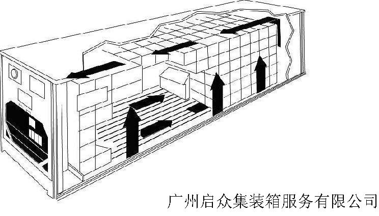 广州冷藏集装箱